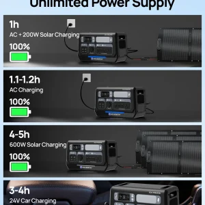 ECO-WORTHY PS 2400W Power Station - Thumbnail Image 3