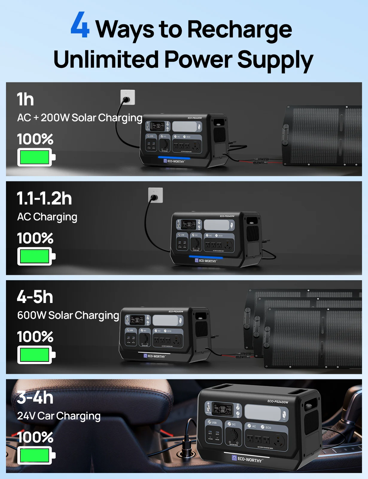 ECO-WORTHY PS 2400W Power Station - Image 3