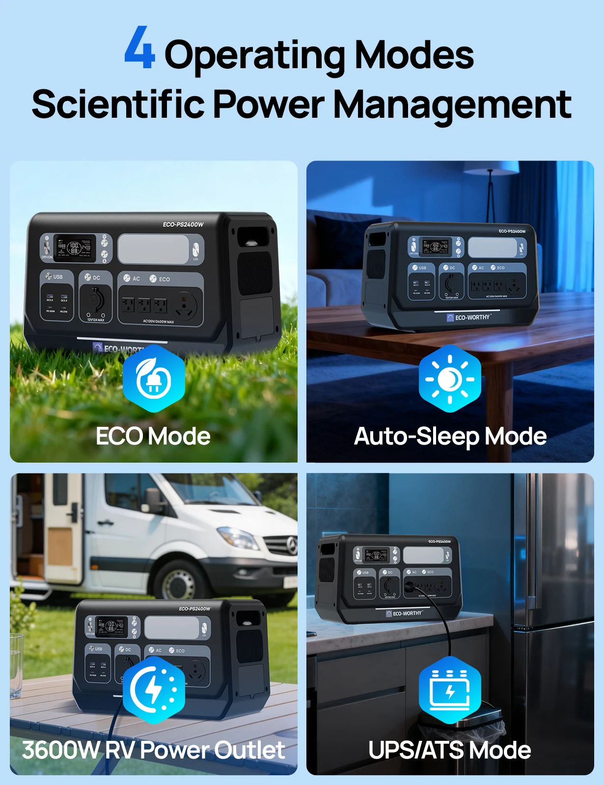 ECO-WORTHY PS 2400W Power Station - Image 2