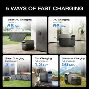 Delta 3 Portable Power Station - Thumbnail Image 2